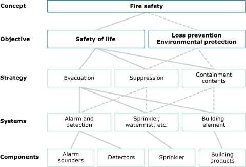 Fire Safety In Buildings - Fire Safety Wood In Construction