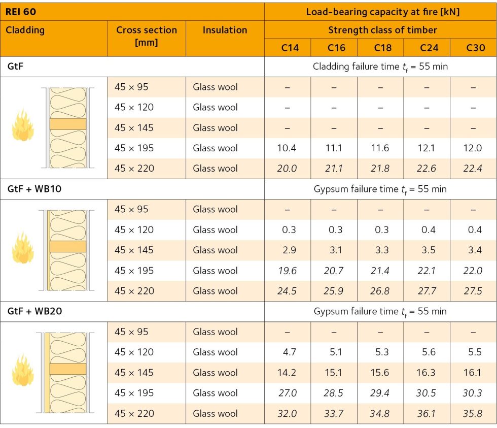 load-bearing-timber-wall-and-floor-assemblies