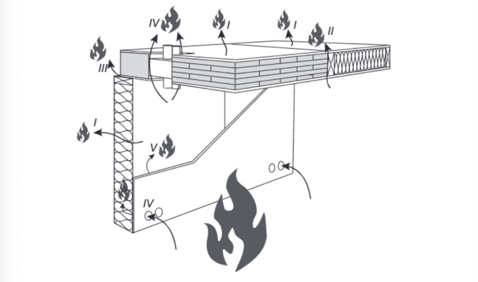Cavity barriers and fire stops Fire Safety Wood in Construction